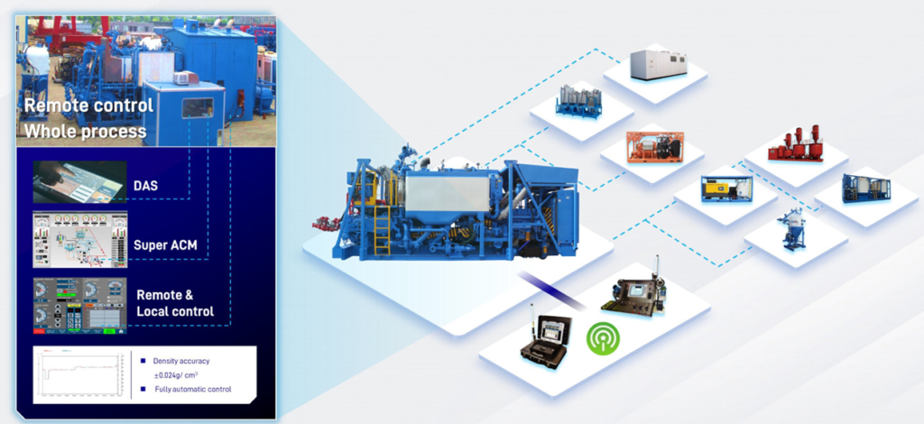 Cemernting Unit - Integrated solution